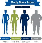 Bmi And Doacs Related Keywords & Suggestions - Bmi And Doacs